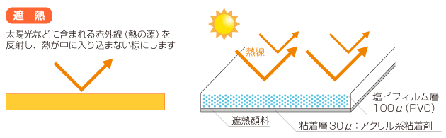 遮熱粘着フィルム