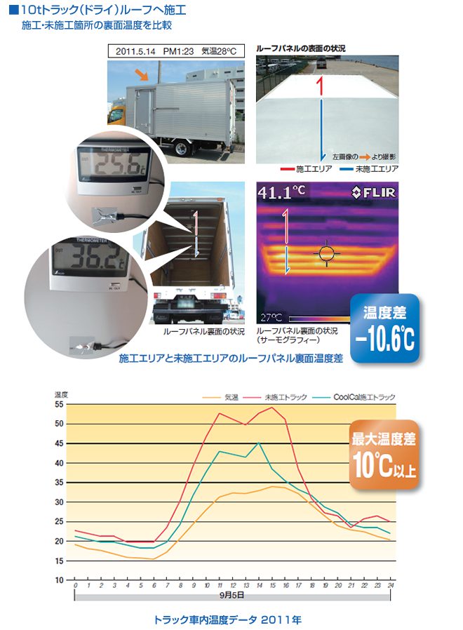 温度低減効果の実験