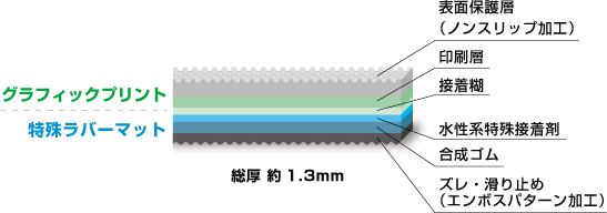 製品構成図